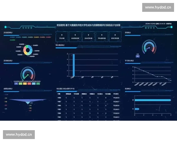基于大数据分析的现代技术统计方法与应用研究探索