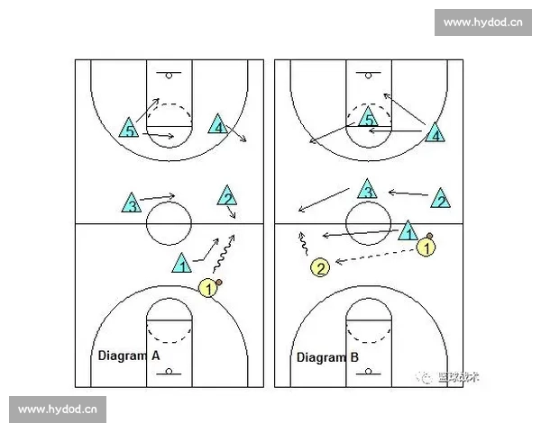 篮球赛前分析:双方阵容、战术对比及关键球员状态全解读 - 副本 (2) - 副本 篮球赛前分析:双方阵容、战术对比及关键球员状态全解读 - 副本 (2) - 副本