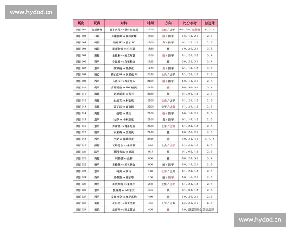 足球赛事推荐指南 精选热门比赛即时推荐 助你轻松观赛每场精彩赛事 - 副本 - 副本 (2)